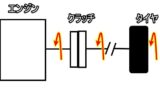 マニュアル車がうざいと感じられてしまうのは本当か 3つの理由を考えてみた マニュアルトランスミッション原理主義者の放言 マニュアル車がうざいと感じられてしまうのは本当か 3つの理由を考えてみた マニュアルトランスミッション原理主義者の放言